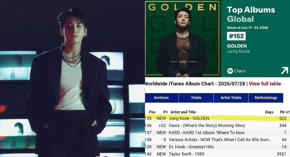 BTS’s Jungkook makes Spotify history as GOLDEN becomes the first Asian solo album to remain on the global chart for 142 weeks