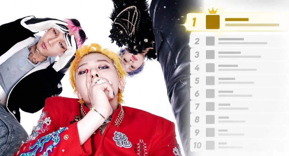 BIGBANG proves its chart power again as 20th anniversary song BiiiG shoots straight to No. 1 on Melon