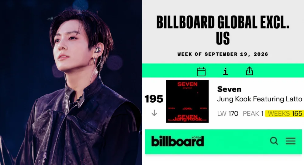 BTS’s Jungkook reaches 165 weeks on Billboard Global Excl. U.S. chart in reported Asian first