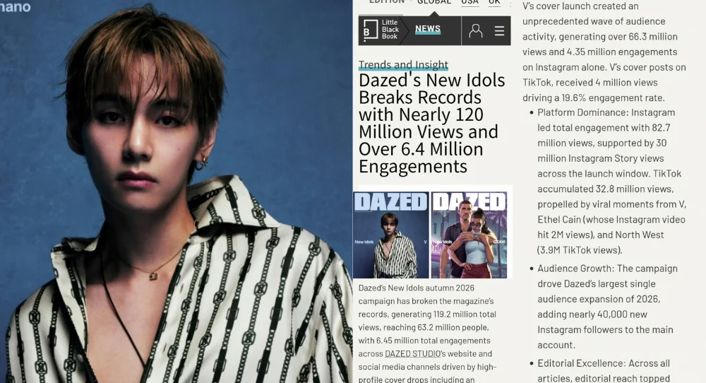 BTS V sends Dazed campaign to record 119.2 million views