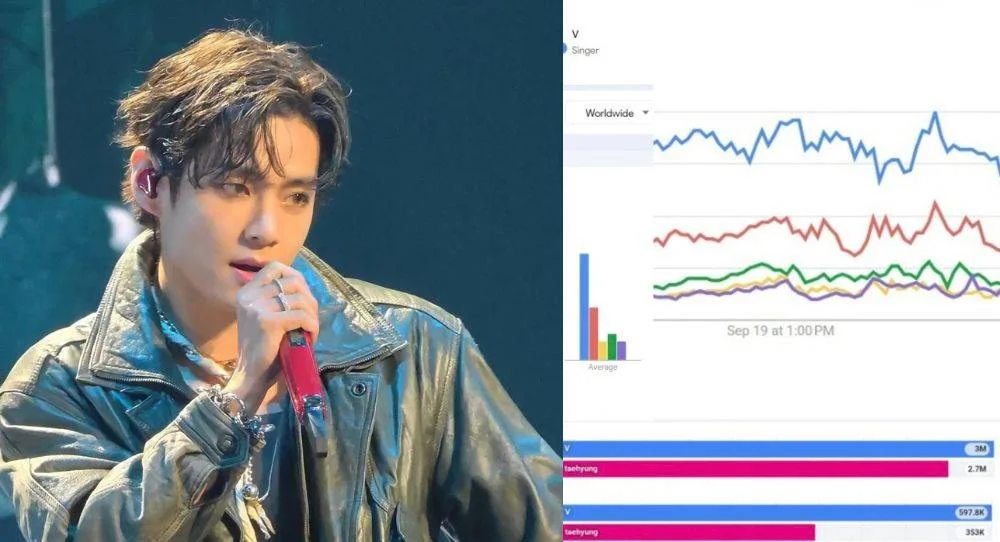 BTS's V becomes one of the biggest talking points after iHeartRadio Music Festival performance