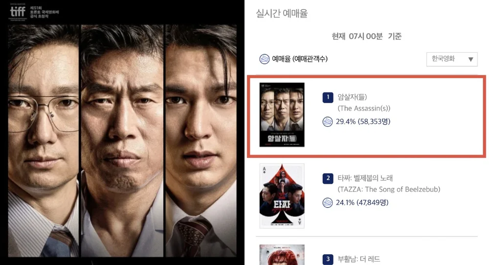 The Assassin(s) stays No. 1 in Korean movie pre-sales after passing 1 million viewers