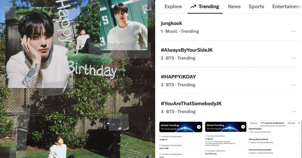 BTS’s Jungkook takes over worldwide X trends as fans celebrate his birthday across the globe