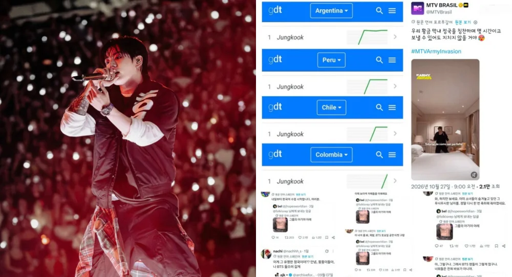 BTS' Jungkook tops X trends in four South American countries at the same time