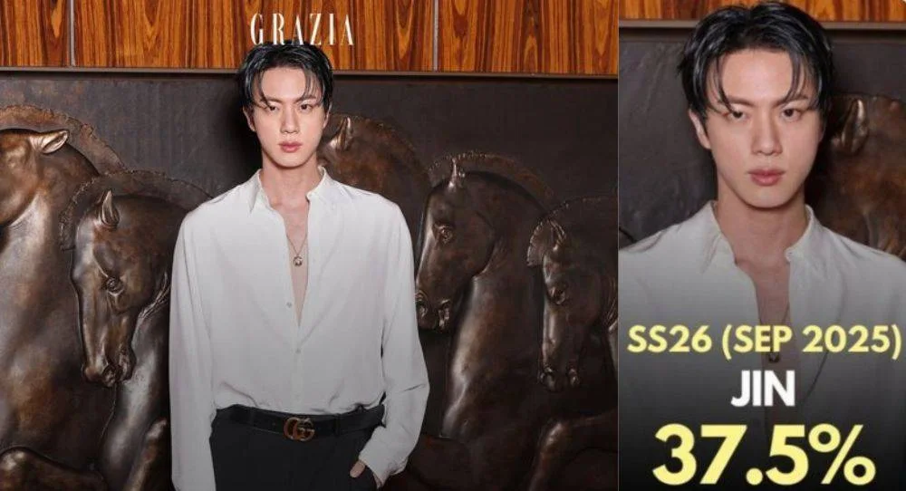 BTS Jin ranks No. 1 in Milan Fashion Week social media mentions with 37.5% share of voice