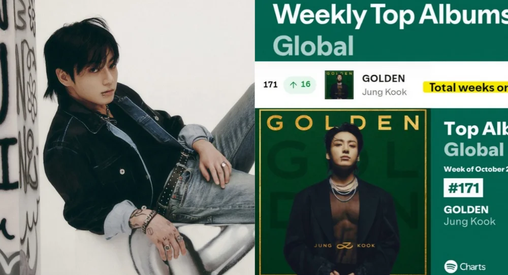Jungkook’s GOLDEN extends Spotify global album chart run to 152 consecutive weeks