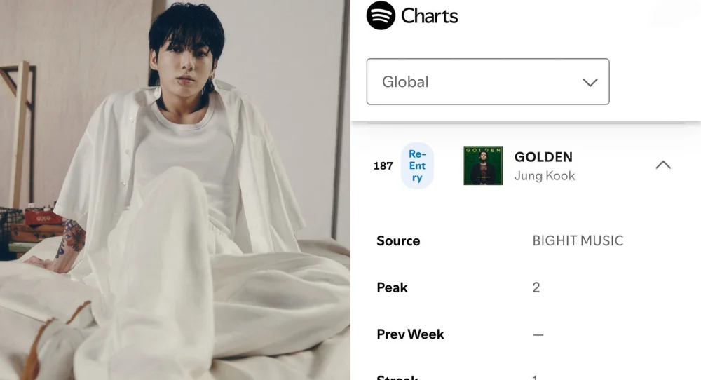BTS Jungkook’s "GOLDEN" makes Spotify history with 151 weeks on global album chart