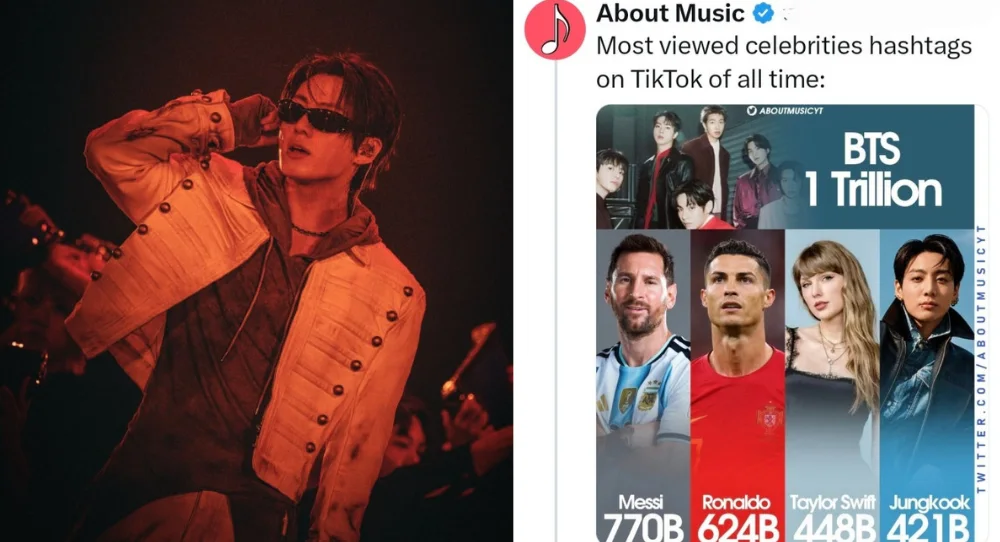 BTS’s Jungkook enters TikTok’s top 5 most-viewed celebrity hashtags with over 421 billion views